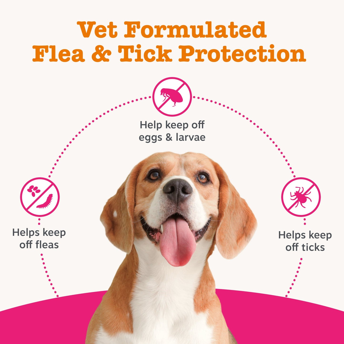 Zesty Paws Flea & Tick Spray 250ml