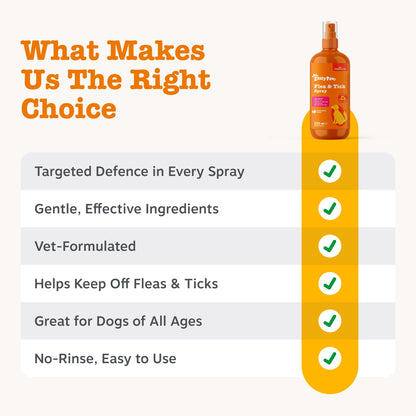 Zesty Paws Flea & Tick Spray 250ml