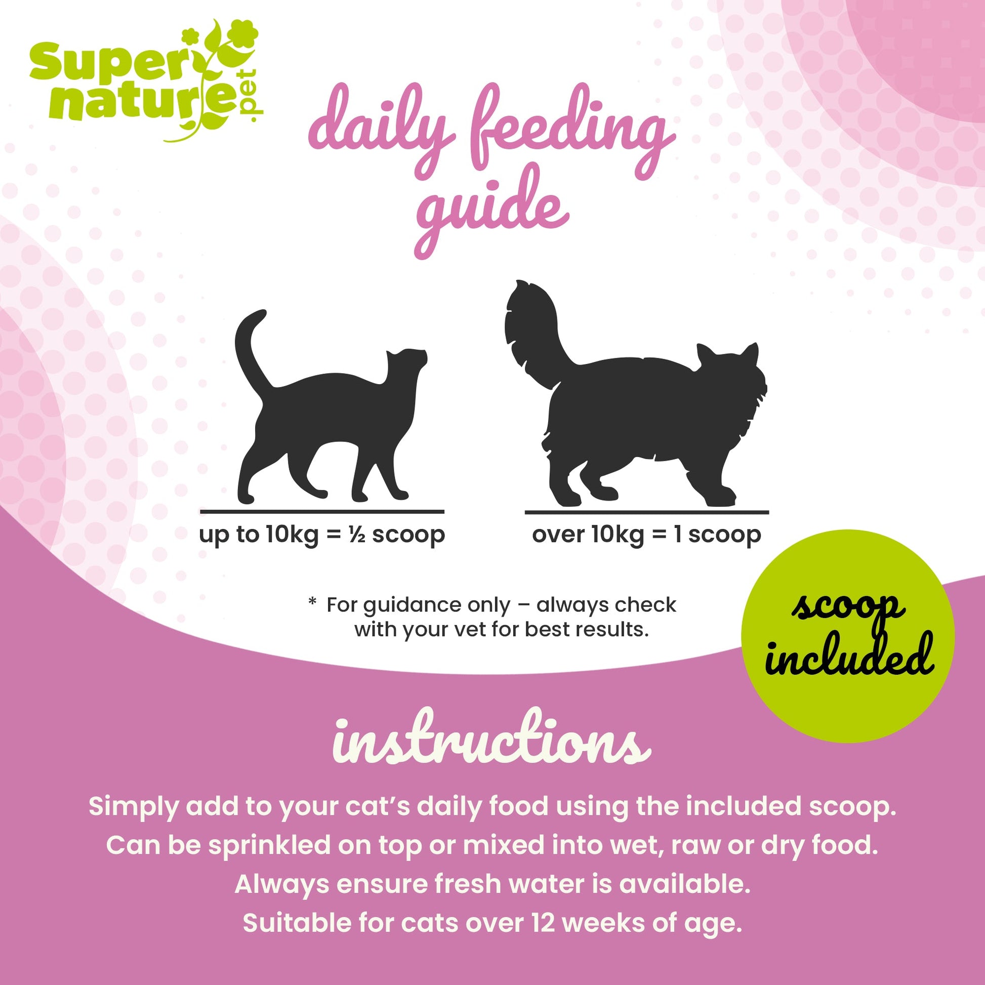 Supernature daily feeding guide for cats with instructions and illustrations.